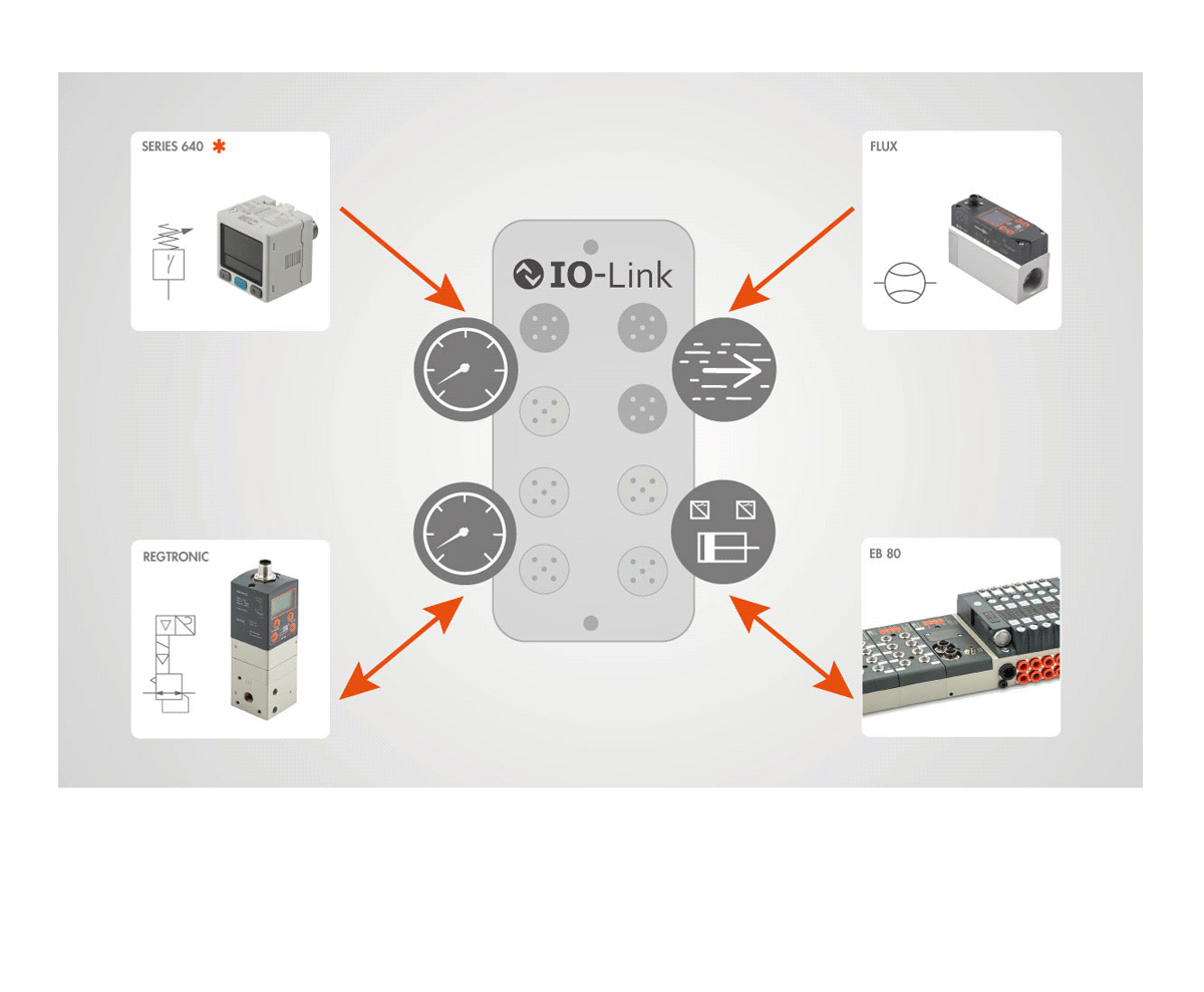 Prodotti Io-Link Metal Work