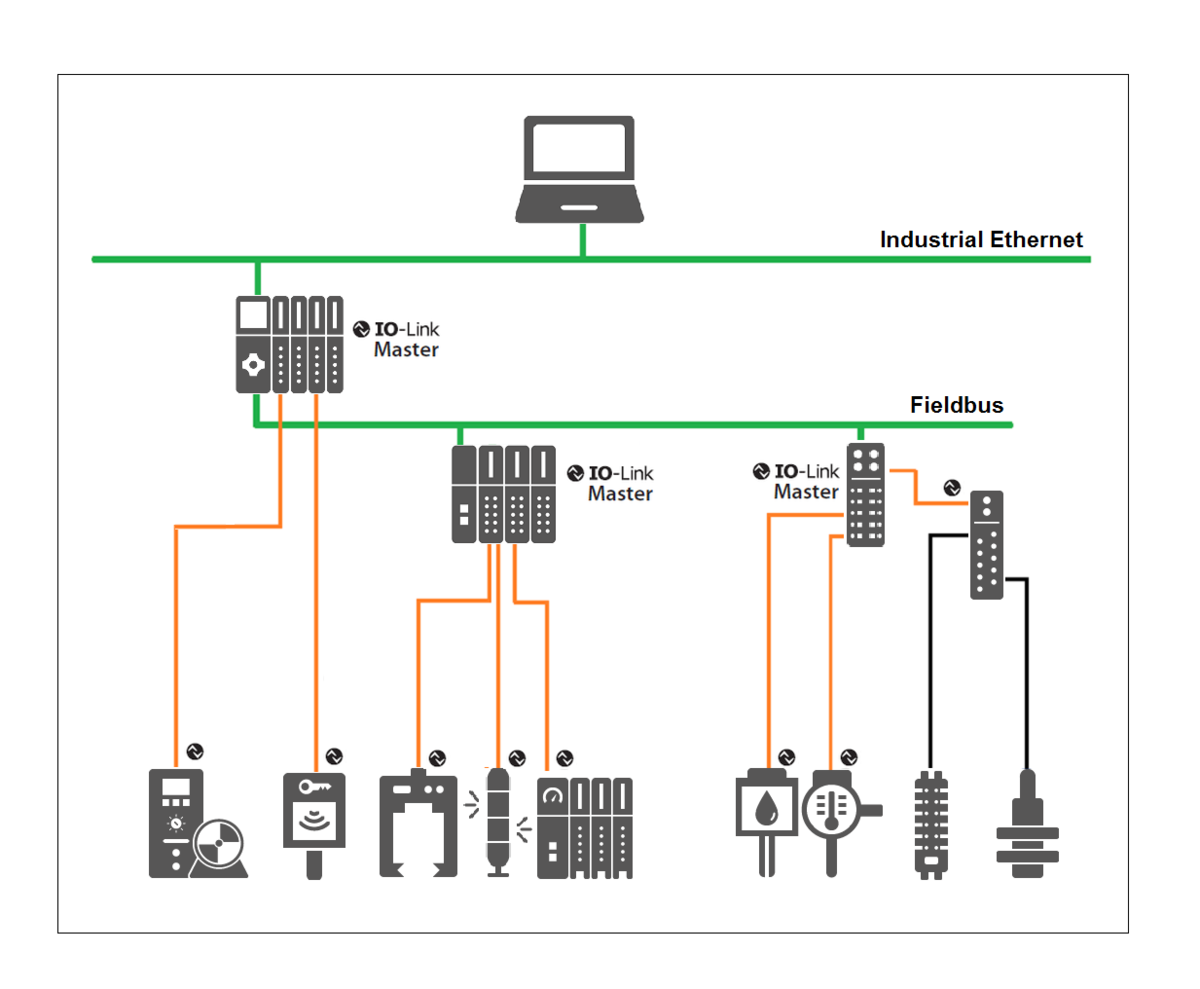 schema IO-Link